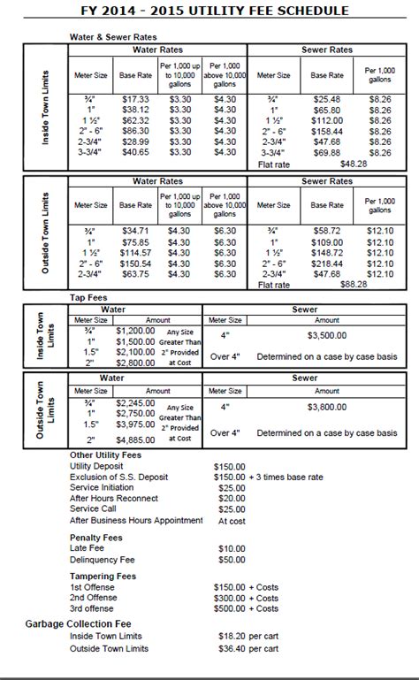 salem utility|Utility Rates and Other Fees .